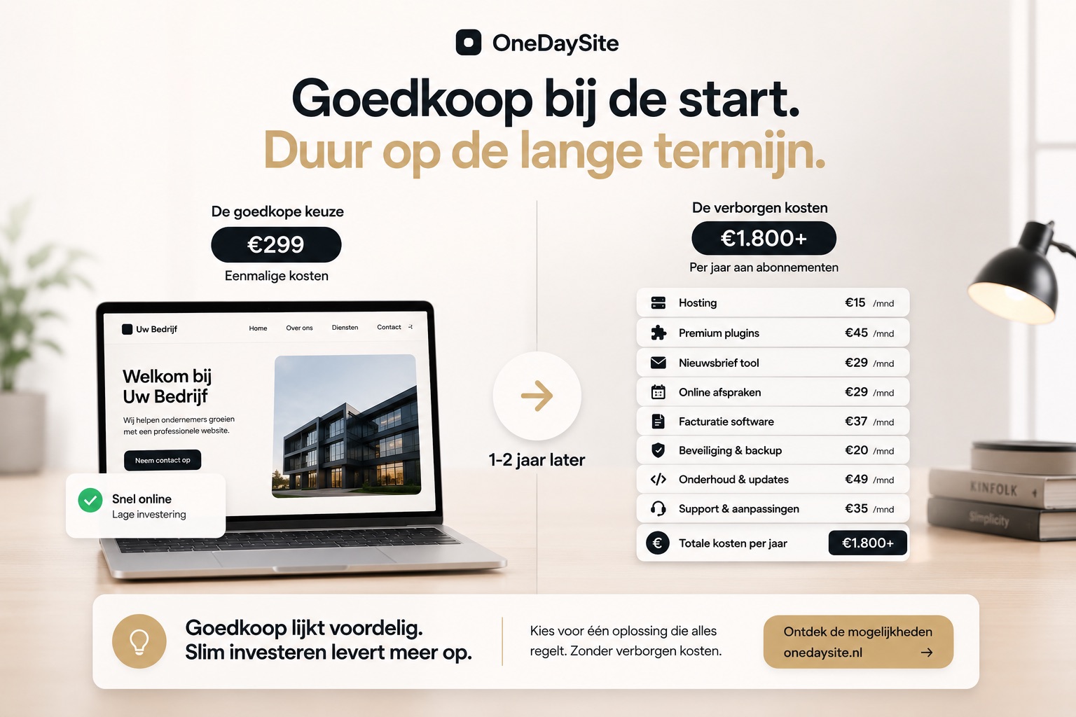 Goedkope website €299 versus €1.800+ per jaar aan verborgen abonnementen | One Day Site