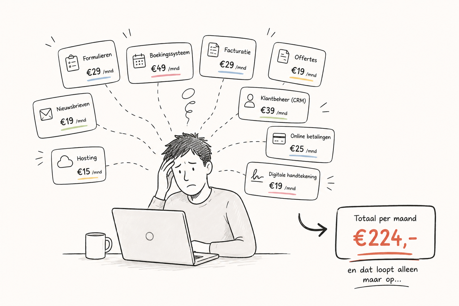 Waarom ondernemers teveel betalen aan losse tools rondom hun website – illustratie One Day Site
