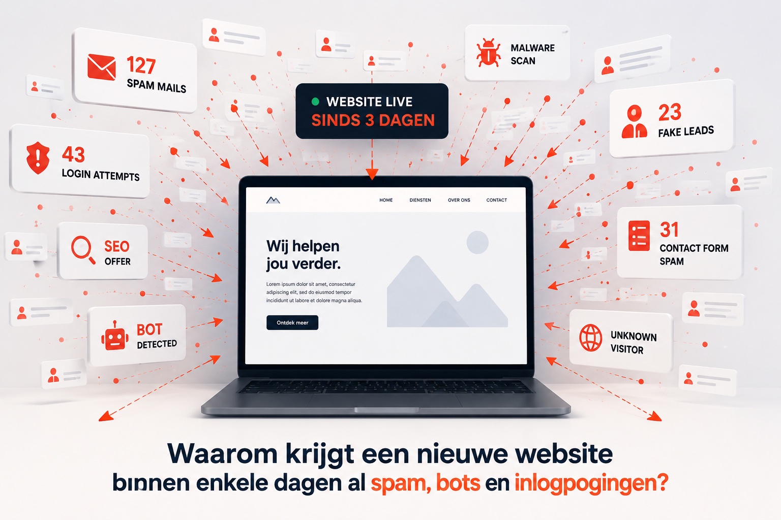 Nieuwe website met spam, bots en inlogpogingen kort na livegang | One Day Site